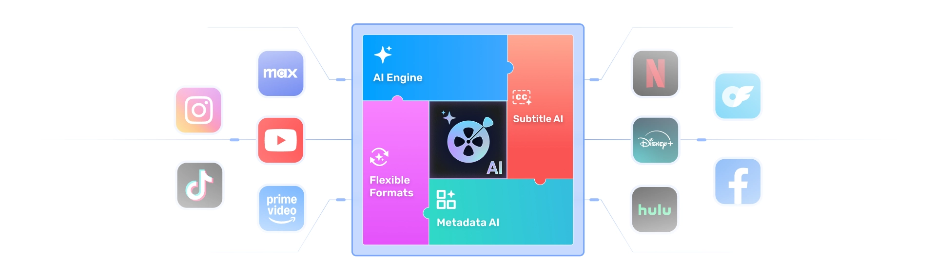 AI-Features